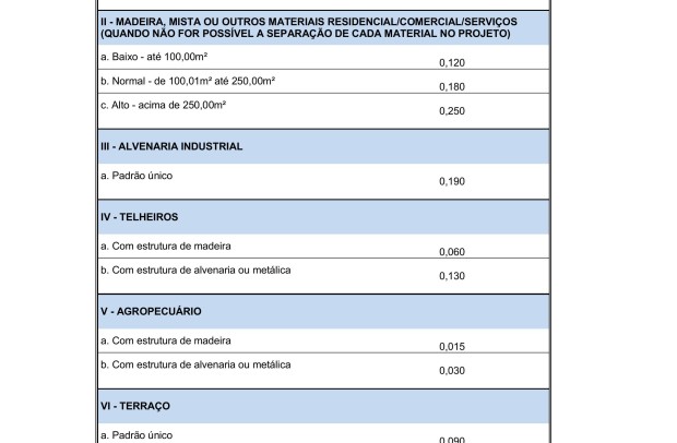 ISSQN Construção Civil 2025